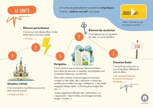 Ressources Contes