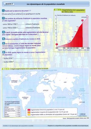 CG5 - 6e - Activité 2 - La répartition de la population mondiale