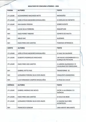 Resultado Concurso Literário 2026