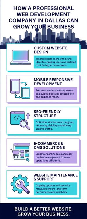 Web Development Company Dallas | Custom Websites
