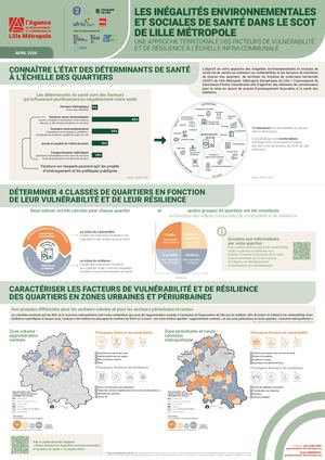 Poster "Les inégalités environnementales et sociales de santé dans le SCOT de Lille Métropole"