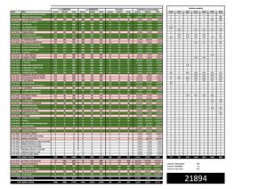 Stats Licences Au 26 08 2026
