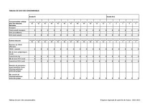 Annexe3 Tableau De Suivi Des Consommables