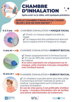 NCK_Quelle Chambre D’inhalation Choisir Selon L’âge