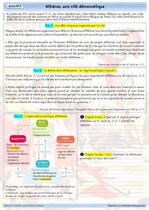 CH4 - 6e - Activité 3 - Athènes, une cité démocratique