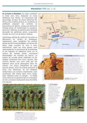 CH4 - 6e - Les grandes batailles de l'Histoire  : Marathon