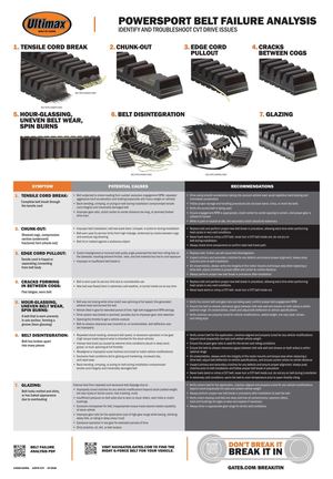 2026 Gates Ultimax Powersport Belt Failure Analysis