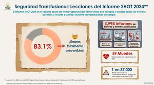Infografia Seguridad Transfusional Shot 2024 Pdf