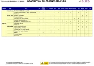 Allergene Béziers SEPTEMBRE- OCTOBRE SCOLAIRE CL
