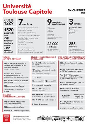 UT Capitole En Chiffres - 2026