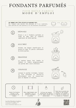 Fondants Parfumes Mode Emploi