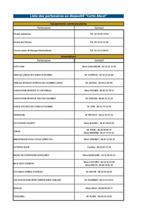 Liste des partenaires : carte Atout