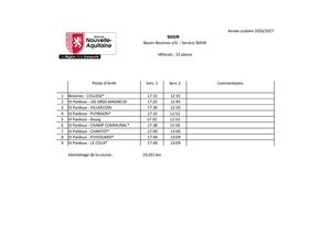 Circuit College Bessines 2026 2027