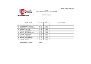 Circuit College Chateauponsac 2026 2027