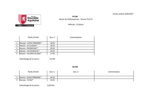 Circuit Primaire Roussac Rancon 2026 2027