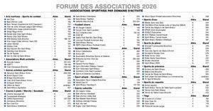 Listes Forums Des Associations - Sports [ecran].