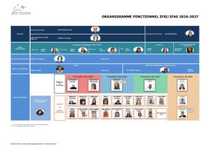 Organigramme Ifsi Ifas 2026 2027 V6 27 08 2026