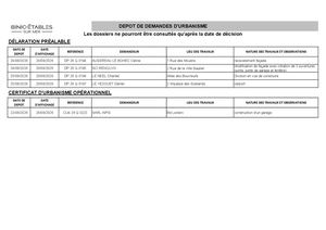 Avis De Dépôt Du 22082026 Au 25082026