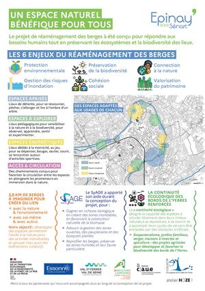 Panneau Bords de l'Yerres - Phase2