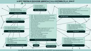 Mappa Rete Trentina Di Educazione Ambientale 202627
