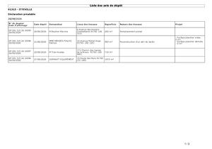Liste Des Avis De Dépôt 28 08 2026