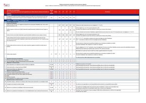 Tableau Criteres Classement France Tourisme