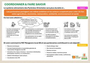 PAT Mangeons local 66 : notre ambition pour les Pyrénées-Orientales