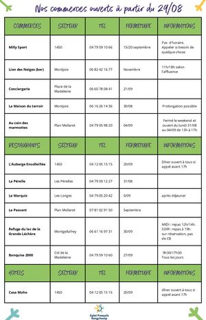 Nos Commerces Ouverts à Partir Du 29 08