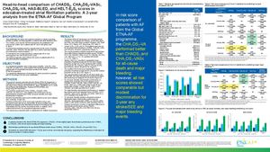 Head To Head Comparison Of Chads₂, Cha₂ds₂ Vasc, Cha₂ds₂ Va, Has Bled, And Helt E₂s₂ Scores In Edoxaban Tr
