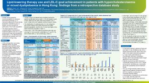 Lipid Lowering Therapy Use And Ldl C Goal Achievement In Patients With Hypercholesterolaemia Or Mixed Dysl