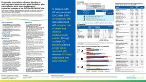 Prognostic Associations Of Major Bleeding In Anticoagulated Patients With Atrial Fibrillation After Tavi A
