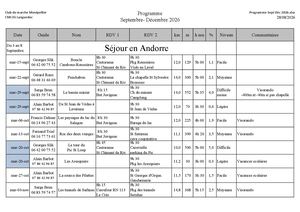 Programme Randos 1er Semesre 2026