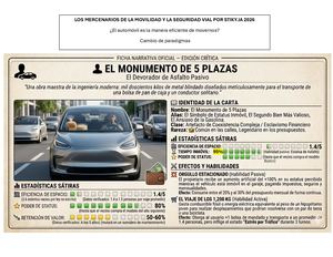 Personajes Del Universo De Los Mercenarios De La Movilidad Y La Seguridad Vial El Automovil Por Stiky.IA 2026