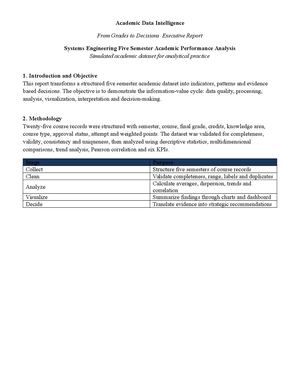Executive Report Academic Data Intelligence
