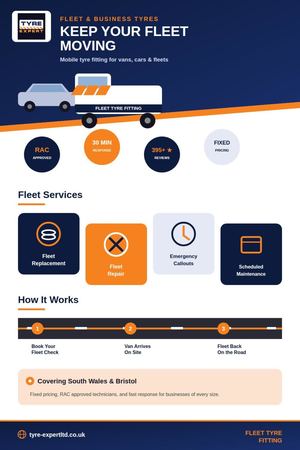 Keep Your Fleet Moving