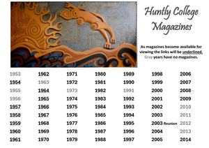 Magazine Index