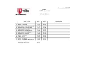 Circuit College Nantiat 2026 2027
