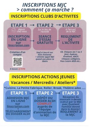 Comment ça marche?
