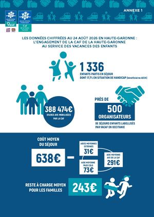 Annexe Vacaf Ave 2026 Haute Garonne