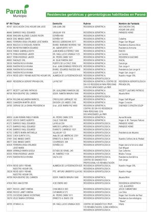 Residencias Gerontológicas Habilitadas Pdf 1788185761 85977