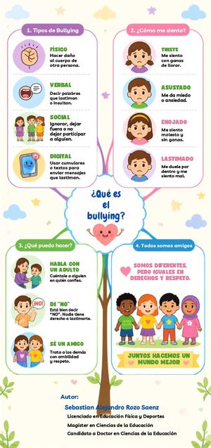 ¿Qué Es El Bullying