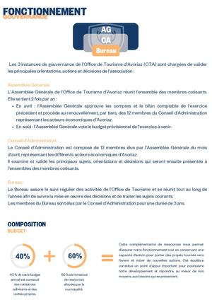 fonctionnement OTA