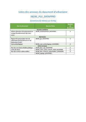 8_Liste Annexes