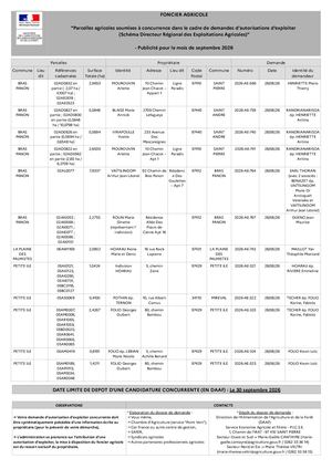 Tableau Foncier Cc Ae Septembre 2026
