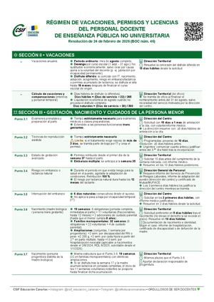 Permisos Y Licencias