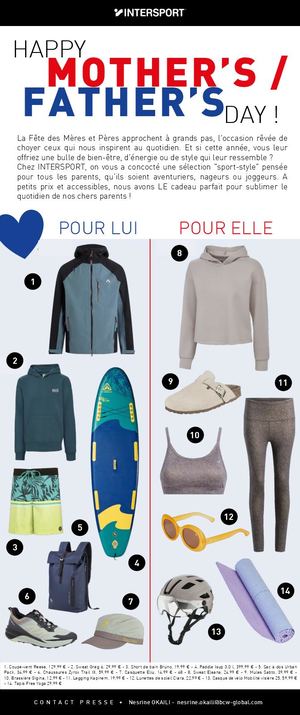 Cp Fete Peres Meres V2