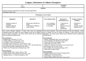 Présentation LLCER Mise à Jour Mise à jour Juin 2026 à Projeter