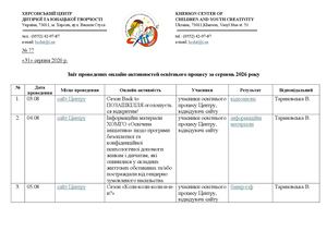 77 31 08 2026 звіт серпень 2026