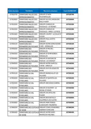 Liste Code Elanscout Rentree 2026