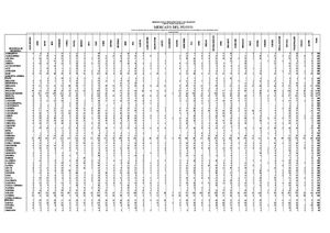 Immatricolazioni Per Marca E Prov Agosto 2026